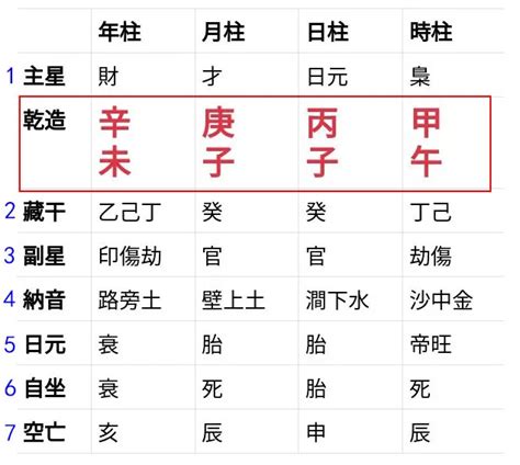 怎麼查八字|生辰八字查詢計算器，線上查詢你的八字訊息。